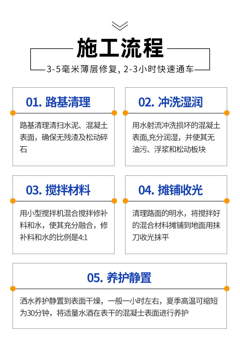 水泥路面薄层修补料(图7) 水泥路面薄层修补料(图7)